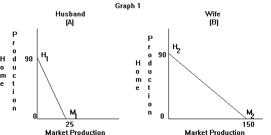 Opportunity Cost Graph. Opportunity+cost+graph+